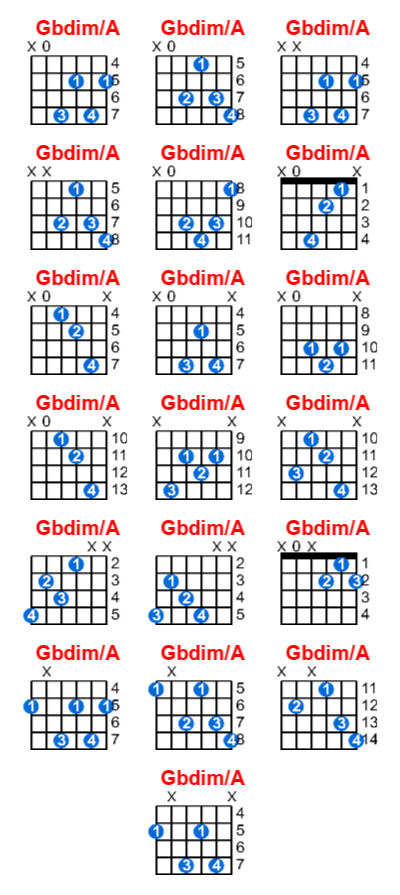 Gbdim/A guitar chord charts/diagrams with finger positions and variations