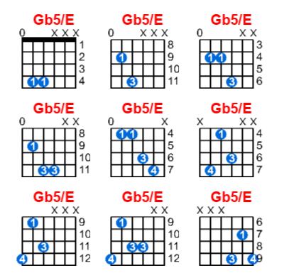 Gb5/E guitar chord charts/diagrams with finger positions and variations