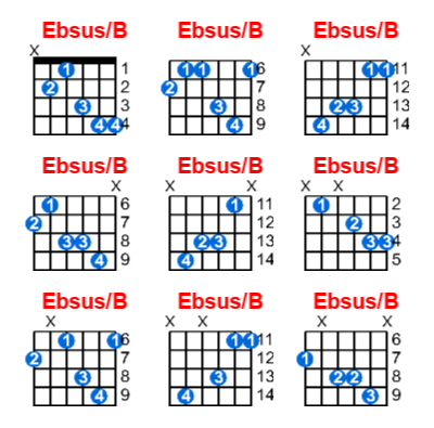 Ebsus/B guitar chord charts/diagrams with finger positions and variations