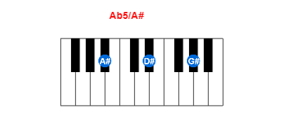 Ab5/A# piano chord charts/diagrams and inversions
