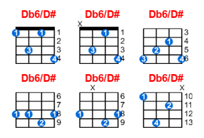 Db6/D# ukulele chord charts/diagrams with finger positions and variations