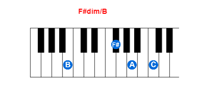 F#dim/B piano chord charts/diagrams and inversions