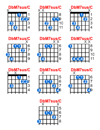 DbM7sus/C guitar chord charts/diagrams with finger positions and variations