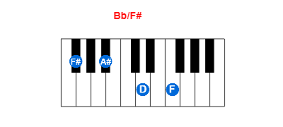 Bb/F# piano chord charts/diagrams and inversions
