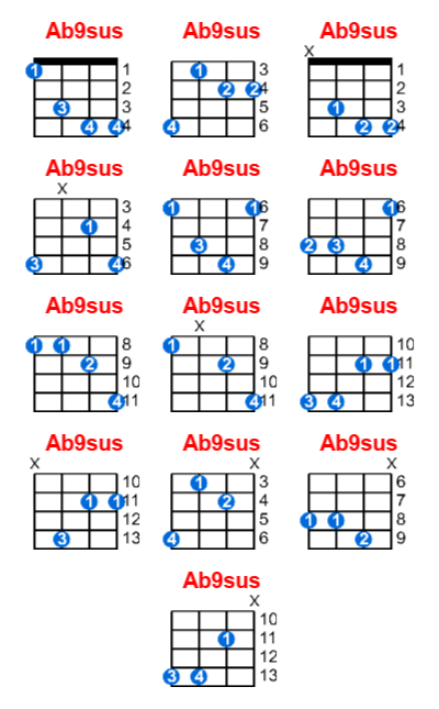 Ab9sus ukulele chord charts/diagrams with finger positions and variations