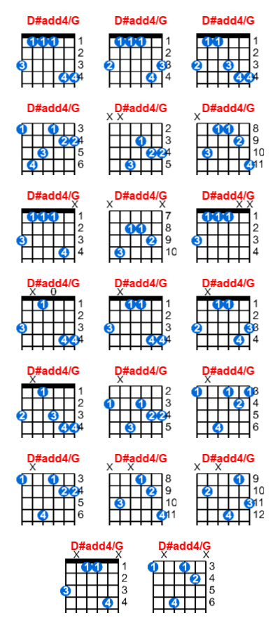 D#add4/G guitar chord charts/diagrams with finger positions and variations