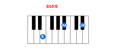 Eb5/E piano chord charts/diagrams and inversions