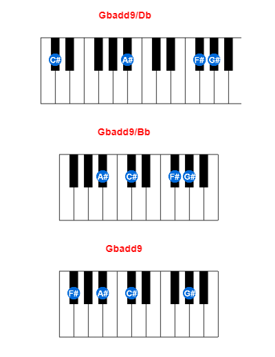 Gbadd9/Db piano chord charts/diagrams and inversions