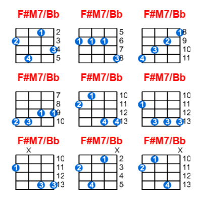 F#M7/Bb ukulele chord charts/diagrams with finger positions and variations