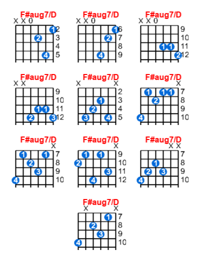 F Aug7 D Guitar Chord Meta Chords