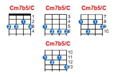 Cm7b5/C ukulele chord charts/diagrams with finger positions and variations