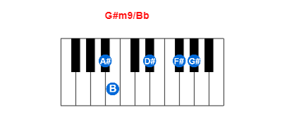 G#m9/Bb piano chord charts/diagrams and inversions