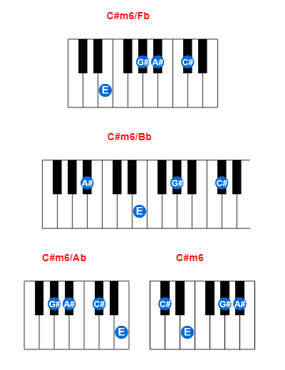 C#m6/Fb piano chord charts/diagrams and inversions