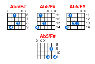 Ab5/F# guitar chord charts/diagrams with finger positions and variations