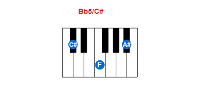 Bb5/C# piano chord charts/diagrams and inversions