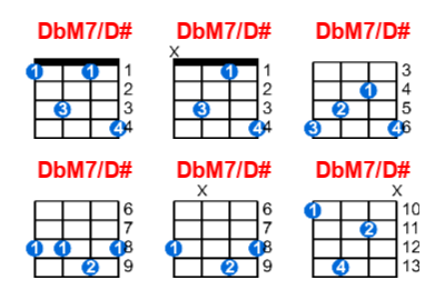 DbM7/D# ukulele chord charts/diagrams with finger positions and variations