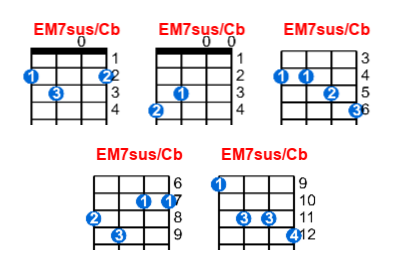 EM7sus/Cb ukulele chord charts/diagrams with finger positions and variations
