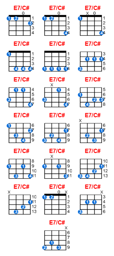 E7/C# ukulele chord charts/diagrams with finger positions and variations