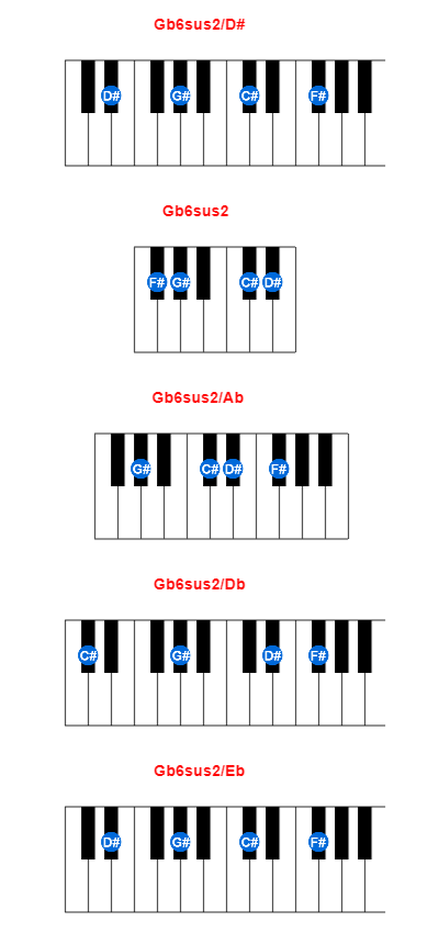 Gb6sus2/D# piano chord charts/diagrams and inversions