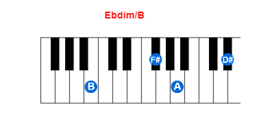 Ebdim/B piano chord charts/diagrams and inversions