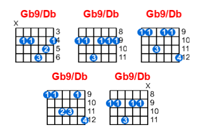 Gb9/Db guitar chord charts/diagrams with finger positions and variations