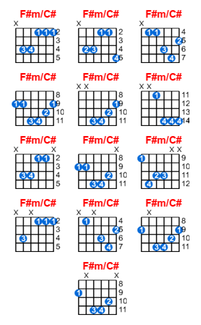 F#m/C# guitar chord charts/diagrams with finger positions and variations