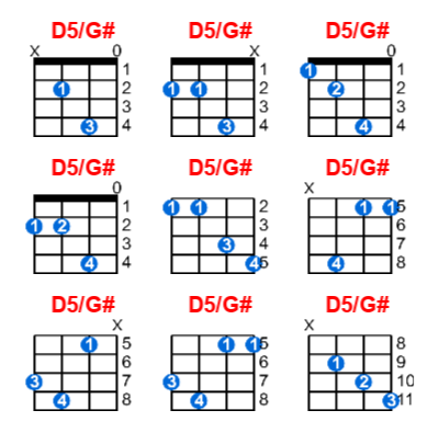 D5/G# ukulele chord charts/diagrams with finger positions and variations
