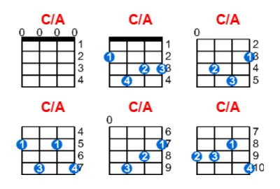 C/A ukulele chord charts/diagrams with finger positions and variations