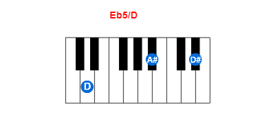 Eb5/D piano chord charts/diagrams and inversions