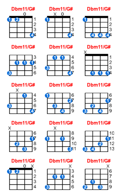 Dbm11/G# ukulele chord charts/diagrams with finger positions and variations