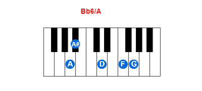 Bb6/A piano chord charts/diagrams and inversions
