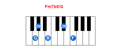 Fm7b5/G piano chord charts/diagrams and inversions
