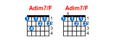 Adim7/F guitar chord charts/diagrams with finger positions and variations