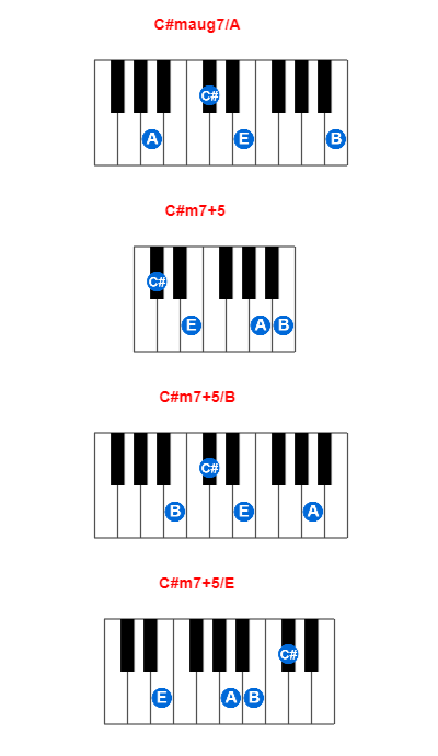C#maug7/A piano chord charts/diagrams and inversions