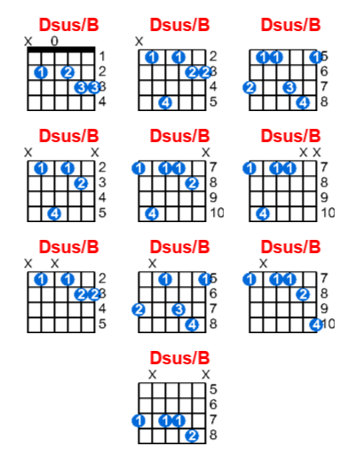 Dsus/B guitar chord charts/diagrams with finger positions and variations