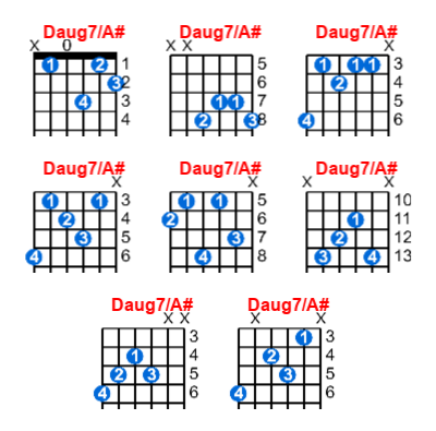 Daug7/A# guitar chord charts/diagrams with finger positions and variations