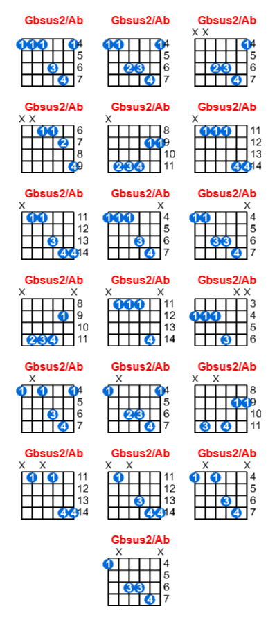Gbsus2/Ab guitar chord charts/diagrams with finger positions and variations