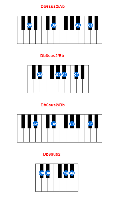 Db6sus2/Ab piano chord charts/diagrams and inversions