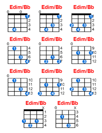 Edim/Bb ukulele chord charts/diagrams with finger positions and variations