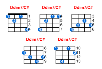 Ddim7/C# ukulele chord charts/diagrams with finger positions and variations