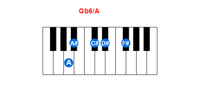 Gb6/A piano chord charts/diagrams and inversions