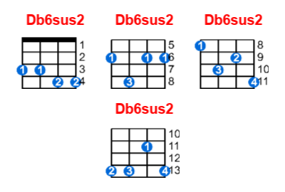 Db6sus2 ukulele chord charts/diagrams with finger positions and variations