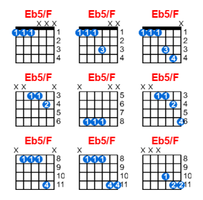 Eb5/F guitar chord charts/diagrams with finger positions and variations