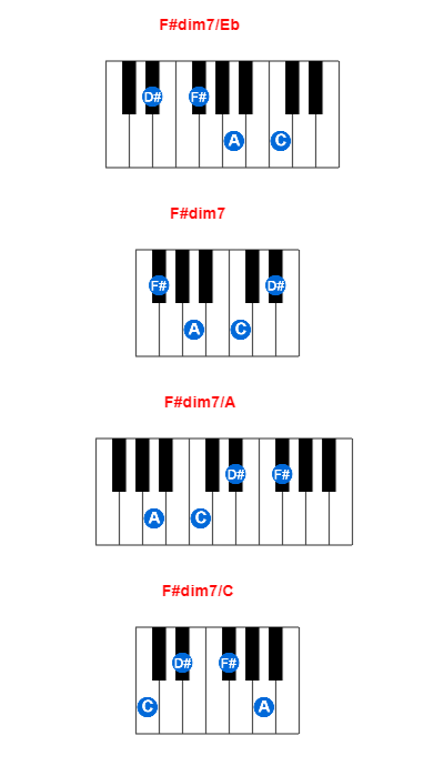 F#dim7/Eb piano chord charts/diagrams and inversions