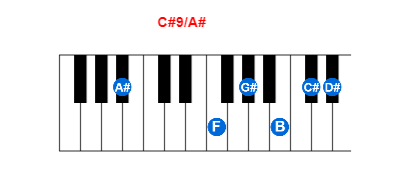 C#9/A# piano chord charts/diagrams and inversions