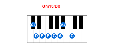 Gm13/Db piano chord charts/diagrams and inversions