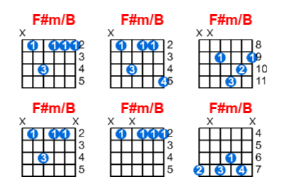 F#m/B guitar chord charts/diagrams with finger positions and variations