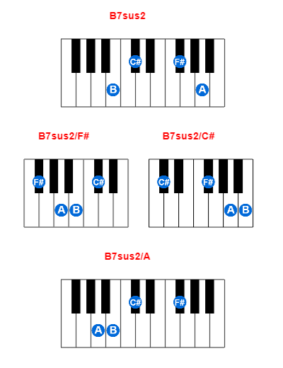 B7sus2 piano chord charts/diagrams and inversions