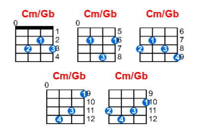 Cm/Gb ukulele chord charts/diagrams with finger positions and variations