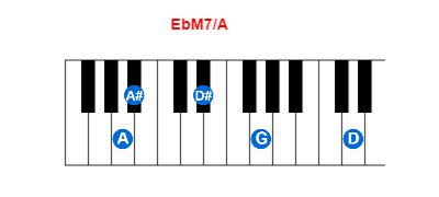 EbM7/A piano chord charts/diagrams and inversions